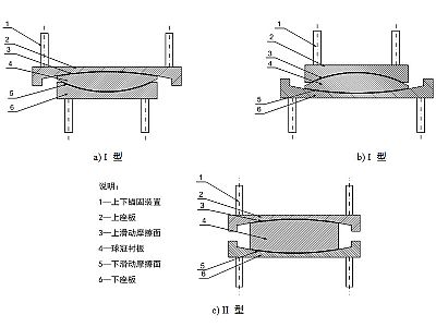 临武县建筑摩擦摆隔震支座分类、标记、规格