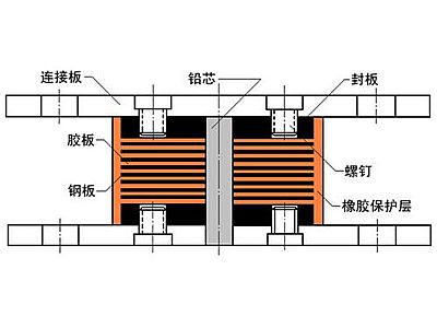 临武县抗震支座施工-普通板式橡胶支座厂家